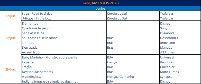 Confira os lançamentos que chegam aos cinemas brasileiros até dezembro