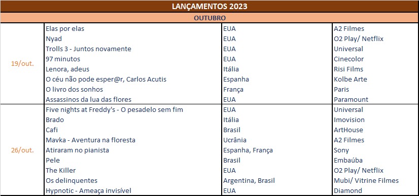 Confira os lançamentos que chegam aos cinemas brasileiros até dezembro