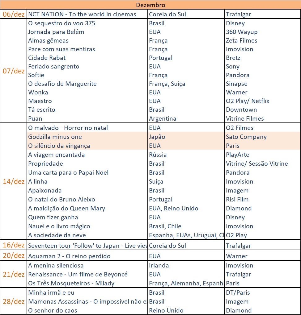 Lançamentos da Netflix em agosto de 2023: veja os filmes e as