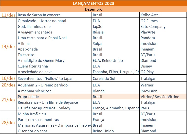 Destaques da semana de 14 a 20 de fevereiro