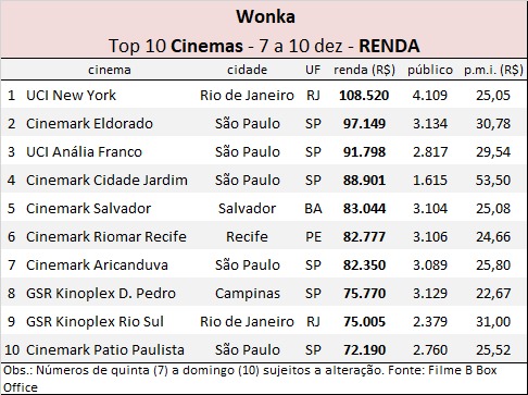 Cinemark Brasil - Fã de anime que é fã mesmo já sabe: a hora de